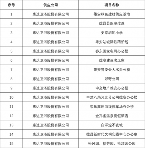 惠达卫浴、瓷砖、装配式整体卫浴即将亮相雄安新区(图3)